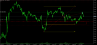 Chart EURUSD, M15, 2024.05.21 11:39 UTC, Combat Capital Markets LLC, MetaTrader 5, Demo