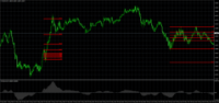 Chart EURUSD, M5, 2024.05.21 11:06 UTC, Inveslo Trading Ltd., MetaTrader 4, Demo