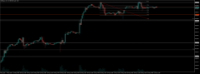 Chart US500.pro, H1, 2024.05.21 12:20 UTC, ACG Markets Ltd, MetaTrader 5, Demo