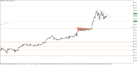 Chart XAGUSD, H1, 2024.05.21 11:46 UTC, BPC Financial IT Limited, MetaTrader 5, Real