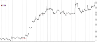 Chart XAUUSD, H1, 2024.05.21 11:43 UTC, RoboForex Ltd, MetaTrader 5, Demo