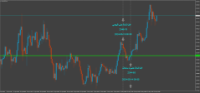 Chart XAUUSD, H4, 2024.05.21 12:26 UTC, Raw Trading Ltd, MetaTrader 4, Demo