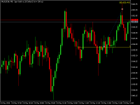 Chart XAUUSD@, M5, 2024.05.21 11:31 UTC, WM Markets Ltd, MetaTrader 5, Demo