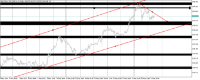 Chart XAUUSDm, M15, 2024.05.21 11:24 UTC, Exness Technologies Ltd, MetaTrader 5, Real