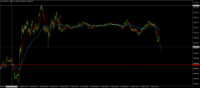 Chart NAS100, M1, 2024.05.21 13:02 UTC, BenchMark Finance AD, MetaTrader 4, Real