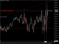 Chart DJIUSD, M5, 2024.05.21 13:56 UTC, Combat Capital Markets LLC, MetaTrader 5, Demo