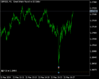 Chart GBPUSD, M1, 2024.05.21 14:14 UTC, IC Markets (EU) Ltd, MetaTrader 5, Demo