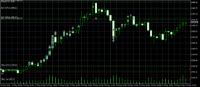 Chart GOLD, H1, 2024.05.21 14:48 UTC, ActivMarkets - Empresa De Investimento, S.A., MetaTrader 5, Real