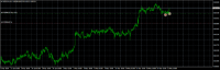Chart NZDCAD, H1, 2024.05.21 13:56 UTC, Alpari, MetaTrader 4, Demo