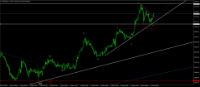 Chart XAUUSD, H1, 2024.05.21 14:40 UTC, Key to Markets Group Ltd, MetaTrader 4, Real