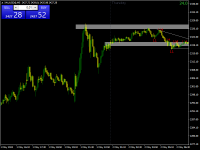 Chart XAUUSD@, M5, 2024.05.21 14:02 UTC, WM Markets Ltd, MetaTrader 4, Real