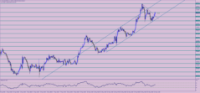 Chart XAUUSD.PRO, H1, 2024.05.21 14:46 UTC, AETOS Markets (V) Ltd, MetaTrader 4, Real