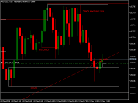 Chart AUDUSD, M15, 2024.05.21 16:54 UTC, Raw Trading Ltd, MetaTrader 5, Demo