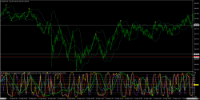 Chart EURJPY, M1, 2024.05.21 18:15 UTC, Titan FX Limited, MetaTrader 4, Real