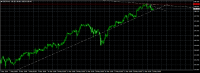 Chart GBPJPY, H1, 2024.05.21 17:18 UTC, Admiral Markets Group AS, MetaTrader 4, Real