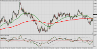 Chart GBPUSD.m, D1, 2024.05.21 17:10 UTC, Just Global Markets Ltd., MetaTrader 4, Demo