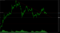 Chart GOLD, M5, 2024.05.21 18:53 UTC, Ava Trade Ltd., MetaTrader 5, Real