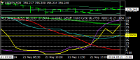 Chart USDJPY, M30, 2024.05.21 18:22 UTC, Titan FX Limited, MetaTrader 4, Real