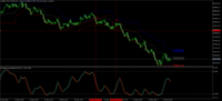 Chart Volatility 25 (1s) Index, M1, 2024.05.21 18:47 UTC, Deriv.com Limited, MetaTrader 5, Demo