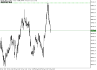 Chart Volatility 75 Index, M15, 2024.05.21 18:32 UTC, Deriv.com Limited, MetaTrader 5, Demo