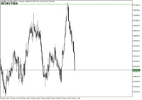 Chart Volatility 75 Index, M15, 2024.05.21 19:29 UTC, Deriv.com Limited, MetaTrader 5, Demo