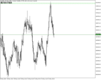 Chart Volatility 75 Index, M15, 2024.05.21 18:32 UTC, Deriv.com Limited, MetaTrader 5, Demo