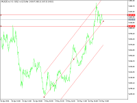 Chart XAUUSD.m, H1, 2024.05.21 18:16 UTC, Just Global Markets Ltd., MetaTrader 5, Real