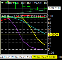 Chart EURJPY, H4, 2024.05.21 22:14 UTC, Titan FX Limited, MetaTrader 4, Real