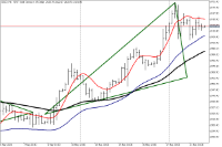 Chart GOLD, H4, 2024.05.22 00:14 UTC, FXPRO Financial Services Ltd, MetaTrader 5, Real