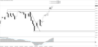 Chart NDX, D1, 2024.05.21 23:15 UTC, Tradeslide Trading Tech Limited, MetaTrader 4, Real