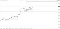 Chart NDX, H1, 2024.05.21 23:14 UTC, Tradeslide Trading Tech Limited, MetaTrader 4, Real