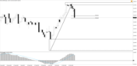 Chart !STD_CHFJPY, D1, 2024.05.21 23:39 UTC, Tradeslide Trading Tech Limited, MetaTrader 4, Real