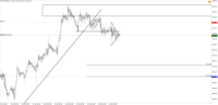 Chart !STD_CHFJPY, H1, 2024.05.21 23:37 UTC, Tradeslide Trading Tech Limited, MetaTrader 4, Real
