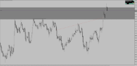 Chart !STD_EURUSD, M1, 2024.05.21 19:48 UTC, Raw Trading Ltd, MetaTrader 4, Real