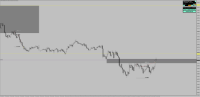 Chart !STD_EURUSD, M5, 2024.05.21 19:48 UTC, Raw Trading Ltd, MetaTrader 4, Real