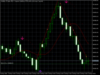 Chart Volatility 75 Index, M15, 2024.05.21 20:24 UTC, Deriv.com Limited, MetaTrader 5, Demo