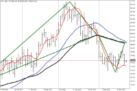Chart WTI, D1, 2024.05.22 00:13 UTC, FXPRO Financial Services Ltd, MetaTrader 5, Real
