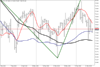 Chart WTI, H4, 2024.05.22 00:14 UTC, FXPRO Financial Services Ltd, MetaTrader 5, Real
