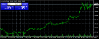 Chart XAGUSD, H1, 2024.05.22 00:20 UTC, Top Wealth International Limited, MetaTrader 4, Demo