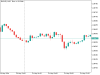 Chart EURUSD, M15, 2024.05.22 00:22 UTC, Tradeslide Trading Tech Limited, MetaTrader 5, Demo