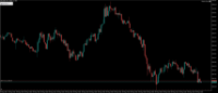 Chart XAUUSD, M1, 2024.05.22 03:41 UTC, Royal ETP LLC, MetaTrader 5, Real