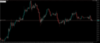 图表 XAUUSD, M20, 2024.05.22 03:41 UTC, Royal ETP LLC, MetaTrader 5, Real