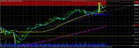 Chart GBPJPY, H1, 2024.05.22 14:03 UTC, Admiral Markets Group AS, MetaTrader 4, Real