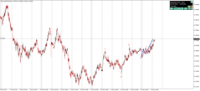 Chart !STD_NZDUSD, M15, 2024.05.22 14:00 UTC, Admiral Markets Group AS, MetaTrader 4, Demo