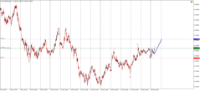 Chart !STD_NZDUSD, M15, 2024.05.22 13:59 UTC, Admiral Markets Group AS, MetaTrader 4, Demo