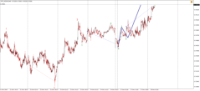Chart !STD_NZDUSD, M5, 2024.05.22 14:01 UTC, Admiral Markets Group AS, MetaTrader 4, Demo