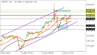 Chart USDJPY, H4, 2024.05.22 14:05 UTC, FBS Markets Inc., MetaTrader 5, Demo