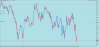 Chart XAUUSD, M1, 2024.05.22 14:07 UTC, Propridge Capital Markets Limited, MetaTrader 5, Demo