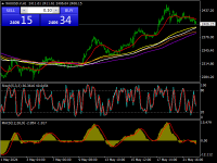 Chart XAUUSD.V, H1, 2024.05.22 14:06 UTC, DBG Markets Limited, MetaTrader 4, Real