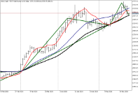 Chart GOLD, D1, 2024.05.23 00:18 UTC, FXPRO Financial Services Ltd, MetaTrader 5, Real